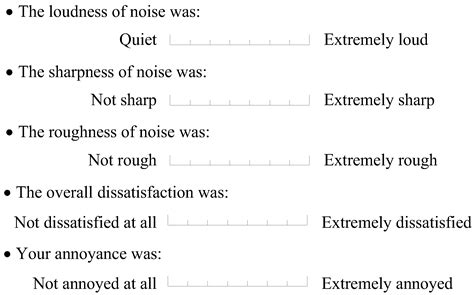 Experimental Evaluation of Noise Exposure Effects on Subjective ...