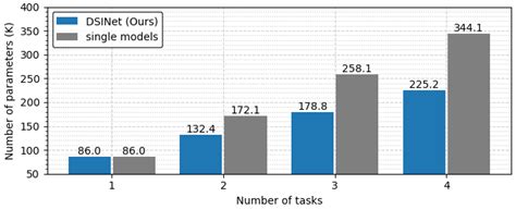 Multitask Learning-Based Deep Signal Identification for Advanced ...