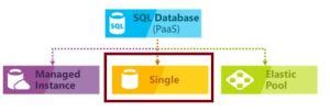 Image result for Azure SQL Server Types