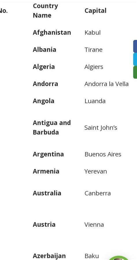 Different country capital list - Brainly.in