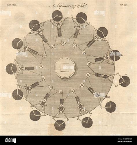 Perpetual Motion Machine 的图像结果