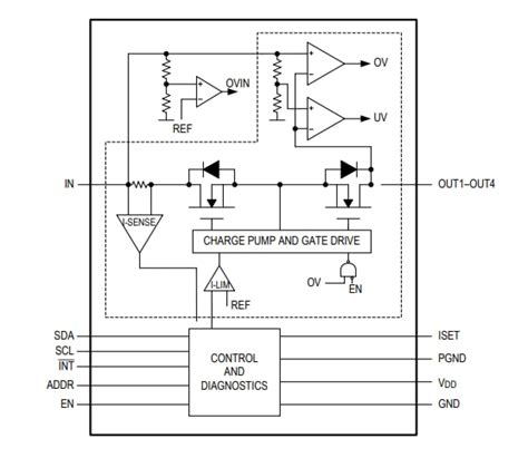 MAX2008x Camera Power Protect ICs - ADI | Mouser