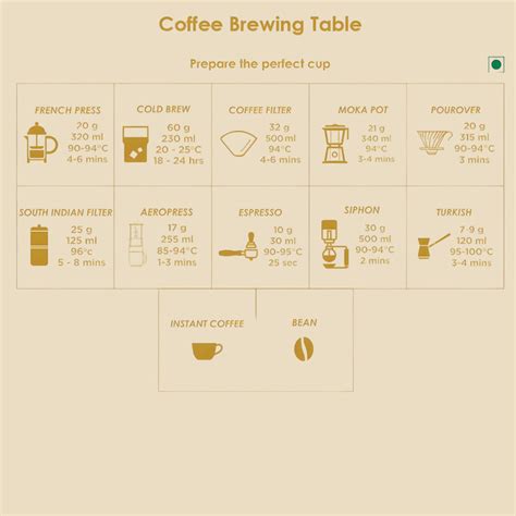 Instant Coffee Online – Premium & Classic Blends | TGL Co – The Good ...