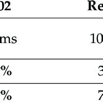 Image result for Encoder/Decoder Part Vit