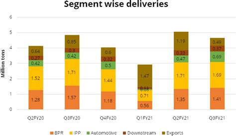 StockAxis Tata Steel Ltd Research Report
