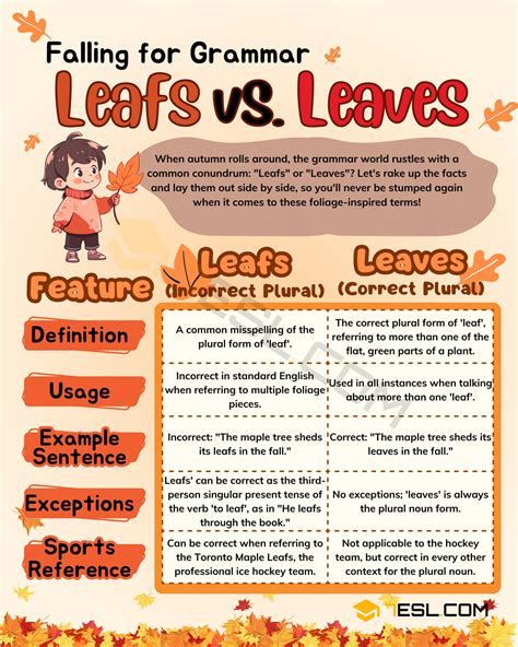 Leafs vs. Leaves: Avoid This Common Grammar Mistake • 7ESL