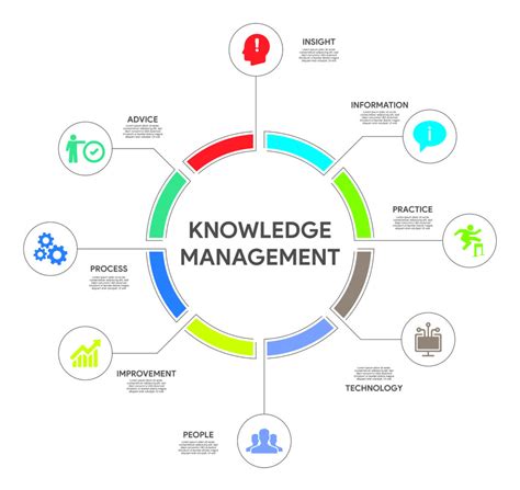 Knowledge Management Strategy 的图像结果
