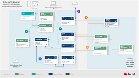 Image result for Strangler Pattern Challenges