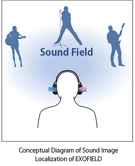 Acoustic Characteristics • JVC Europe
