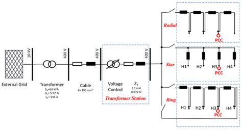 Supraharmonic and Harmonic Emissions of a Bi-Directional V2G Electric ...