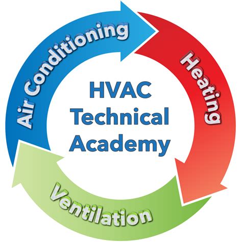 HVAC Tutorial 的图像结果