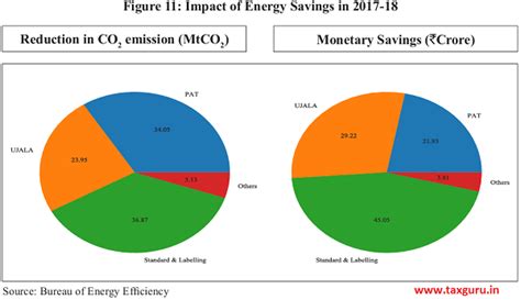 Enabling Inclusive Growth through Affordable, Reliable & Sustainable Energy