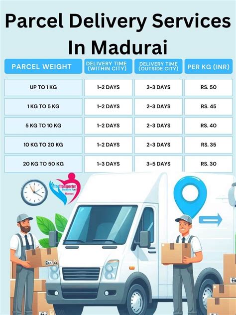Parcel Services in Madurai | Charges and Cost List