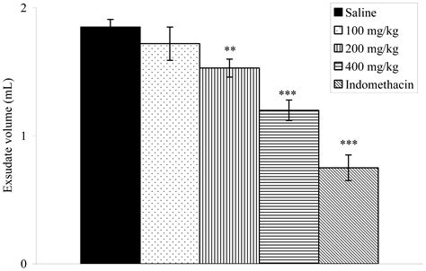 New Approaches to Clarify Antinociceptive and Anti-Inflammatory Effects ...