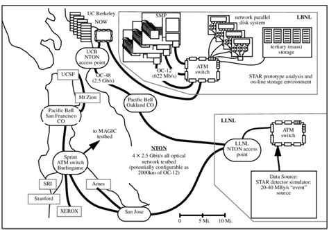 Image result for Distributed Processing Simple Example