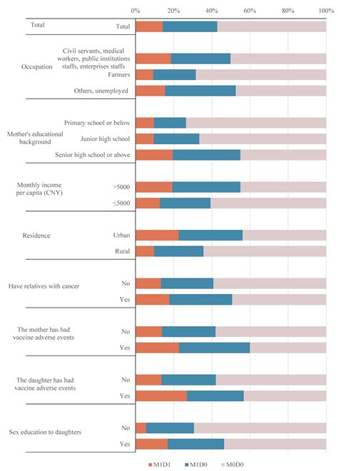 A Case-Control Study on Factors of HPV Vaccination for Mother and ...