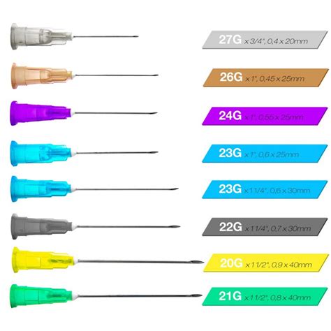 Injection Needle Sizes 的图像结果