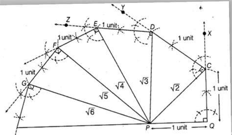 Draw a square root spiral upto root 6 - Brainly.in
