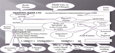 Image result for MICR Code On Cheque