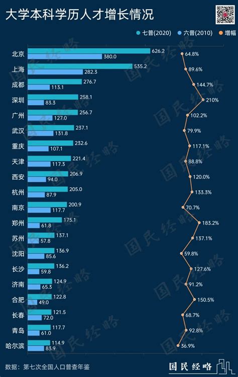 2023年，中国大学生最多的30座城市_凤凰网