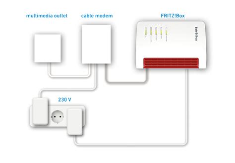 Image result for Setting Up Cable Box