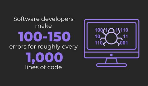 Image result for Time Spent On Debugging