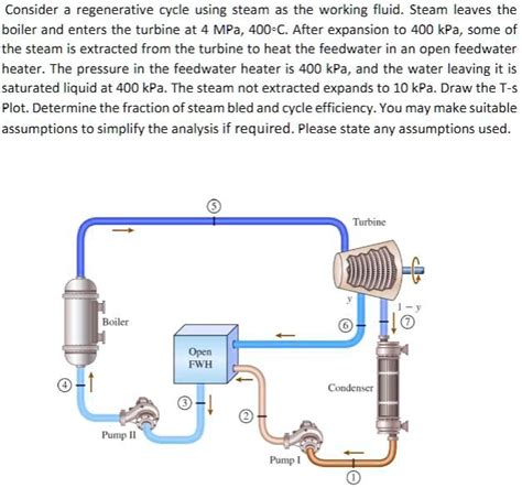 Image result for Renewable Steam Engine Tutorial