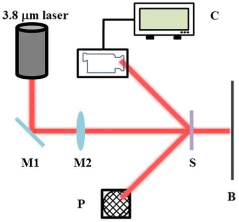 A Study on the Surface Quality and Damage Properties of Single-Crystal ...
