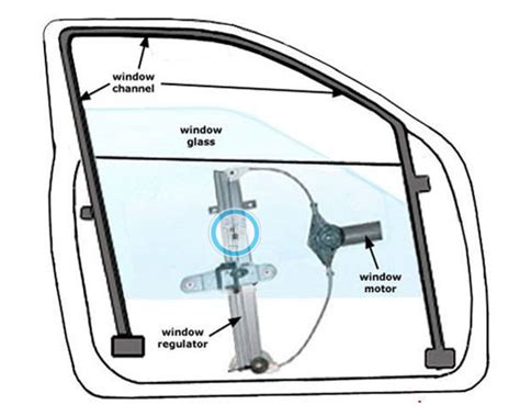 Image result for Power Window Motor Test