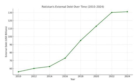 Pakistan's economic suicide attack on itself amid International ...