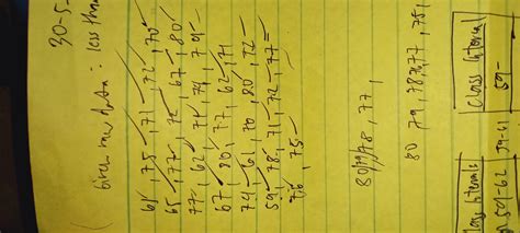 Construct the Frequency Distribution Table using this raw data 61, 75 ...