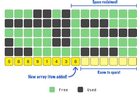 Arrays in Data Structures and Algorithms 的图像结果