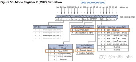 Image result for DDR Mig Example Code