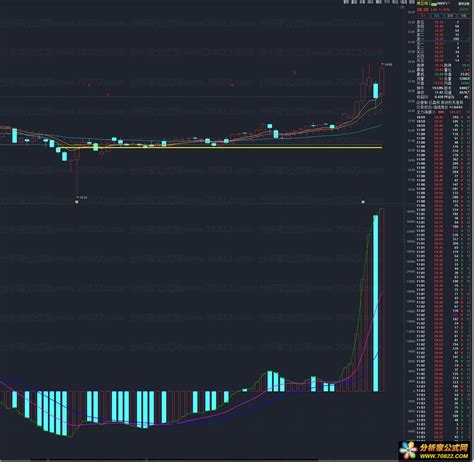 【趋势量能系统】MACD双轨副图+智能选股公式（源码公开/无未来函数） - 分析家公式网