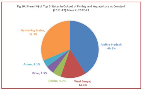 Press Note Details: Press Information Bureau