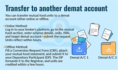 Can You Transfer Mutual Funds to Others?
