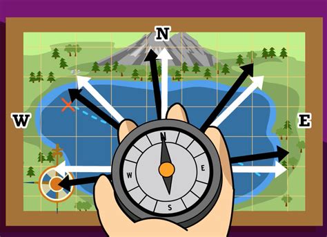Image result for Teaching Compass Points