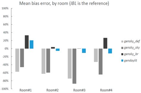 Application of High-Dynamic Range Imaging Techniques in Architecture: A ...