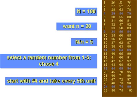 Image result for Probability Sampling Tagalog Version