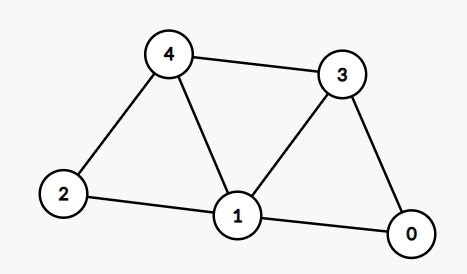 Image result for Hamiltonian Cycle Algorithm