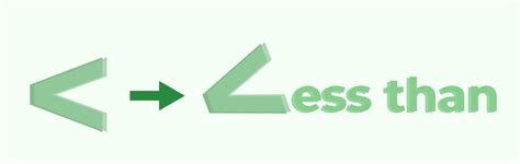 Image result for Less than 1 Pound Symbol