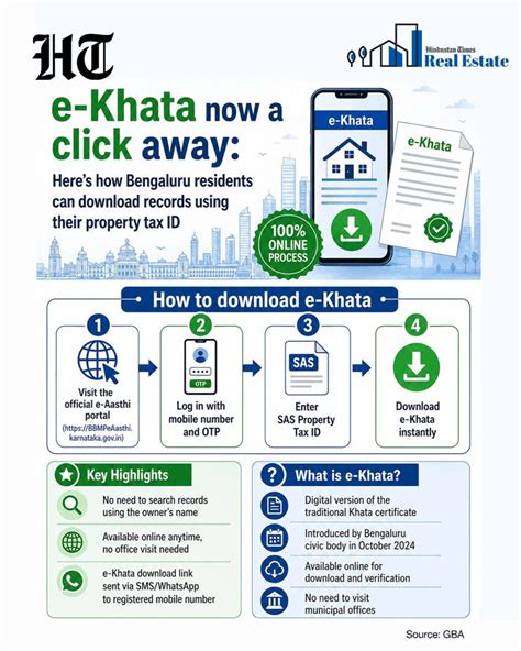 E-Khata now a click away: Here’s how Bengaluru residents can download ...