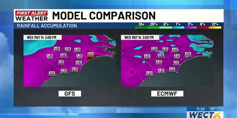 First Alert Forecast: temperature drops and rain chance spikes