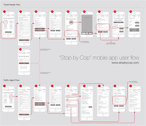 The ultimate guide to User Flow Diagram | by Andra Cimpan | May, 2022 ...