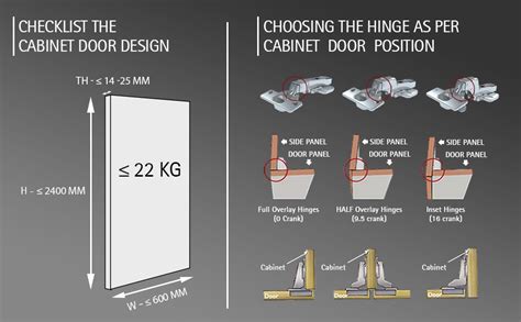 Hettich Onsys 4447i Door Hinge with Mounting Plates & Cover Caps ...