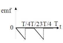 The current i in a coil varies with time as shown in the figure. The ...