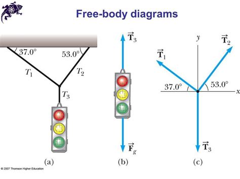 Free Body Diagram in Python Code 的图像结果