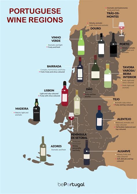 Portuguese wine regions – Artofit
