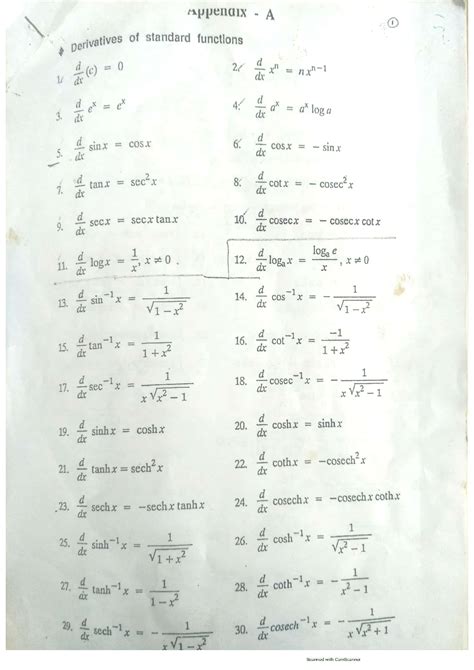 Differentiation Formulas 的图像结果