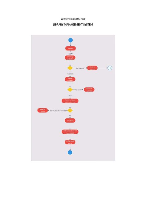 Deployment Diagram for Website Nodes - SE EXP 11 - Studocu